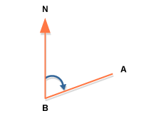 If you're asked to find the bearing of A from B, where should you draw the North line and how many figures should the answer have?