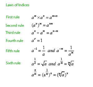 Name as many laws of indices as you can