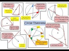 Name as many circle theorems as you can