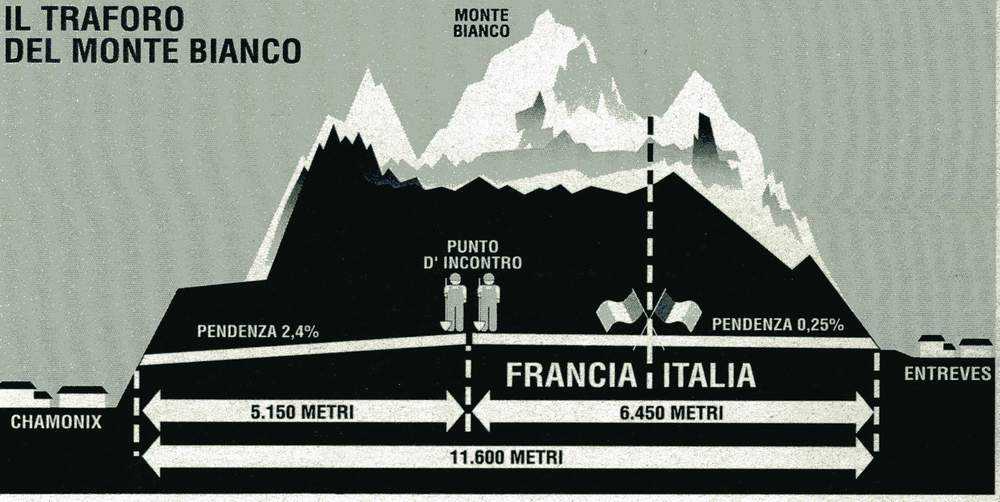 traforo
