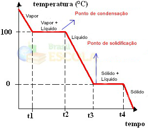 Mental Map - Calorimetria Profº Marcio Matos