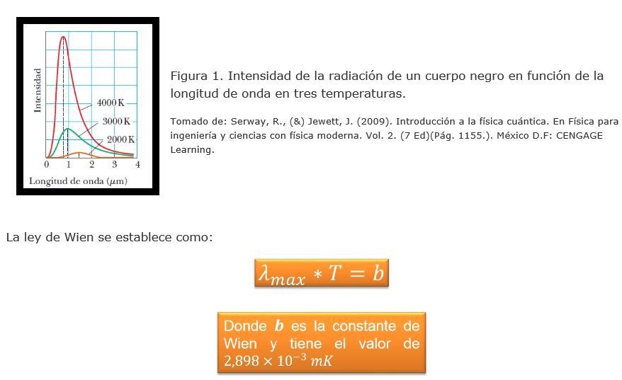 Fase 3 - Conceptos intermedios de la Física Moderna