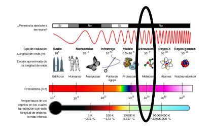 Fase 3 - Conceptos intermedios de la Física Moderna