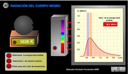 Fase 3 - Conceptos intermedios de la Física Moderna