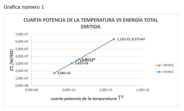 Fase 3 - Conceptos intermedios de la Física Moderna