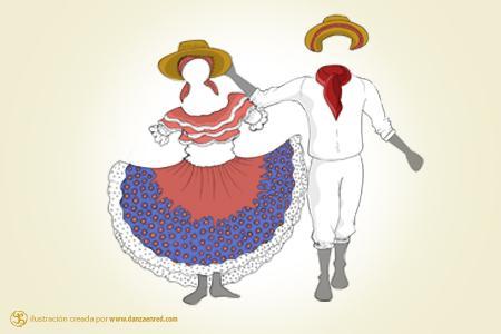 BAILES TÍPICOS DE ANDINA