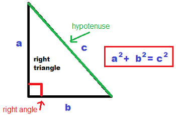 Pythagorean Theorem