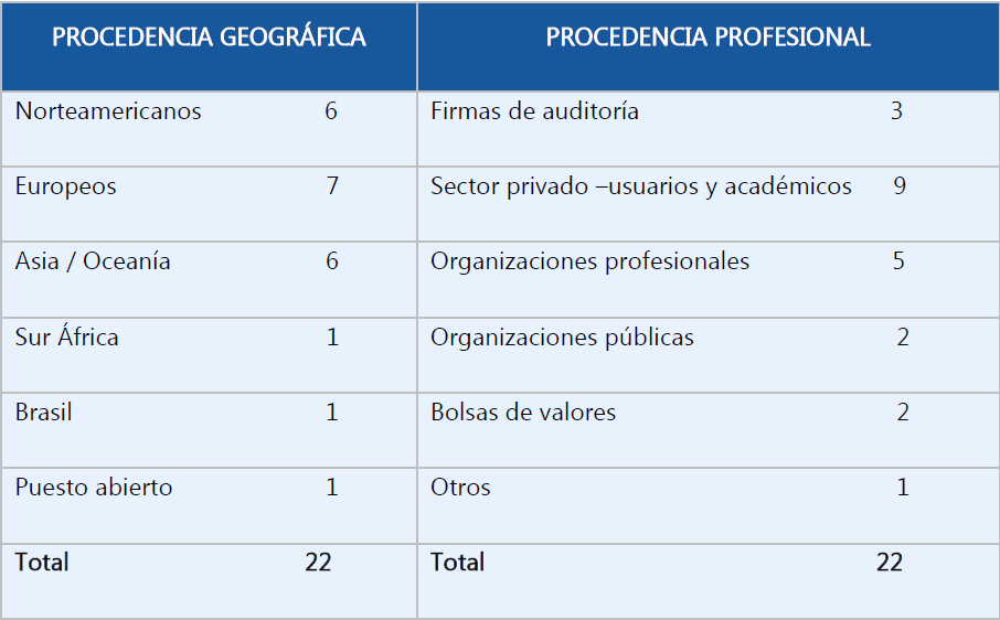 Origen, Evolución y Estructura del Sistema IFRS