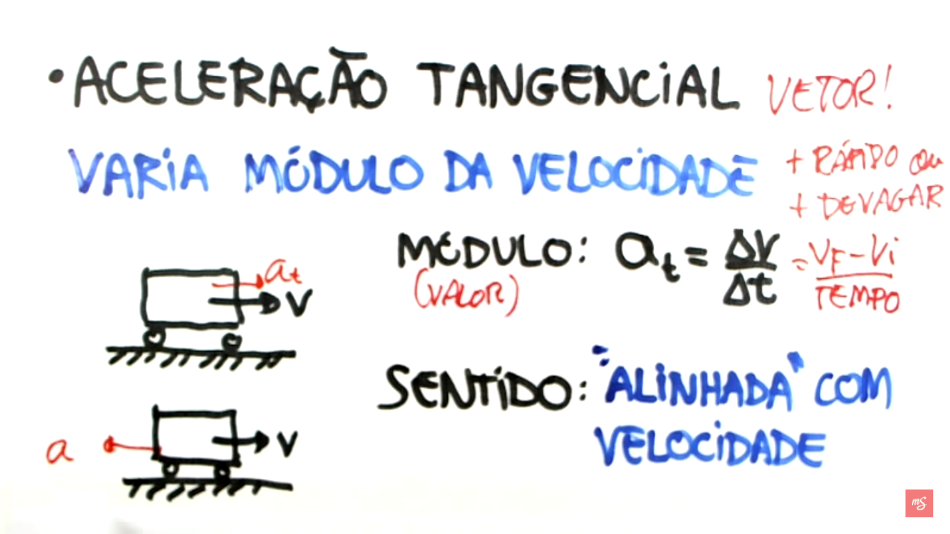 Fís 8- Velocidade e Aceleração Vetoriais