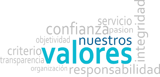 Importancia de la Capacitación en los Recursos Humanos