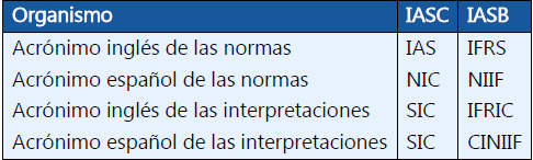 Origen, Evolución y Estructura del Sistema IFRS