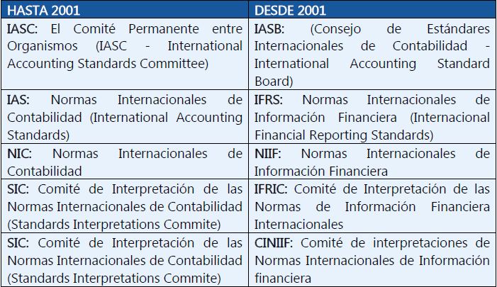 Origen, Evolución y Estructura del Sistema IFRS