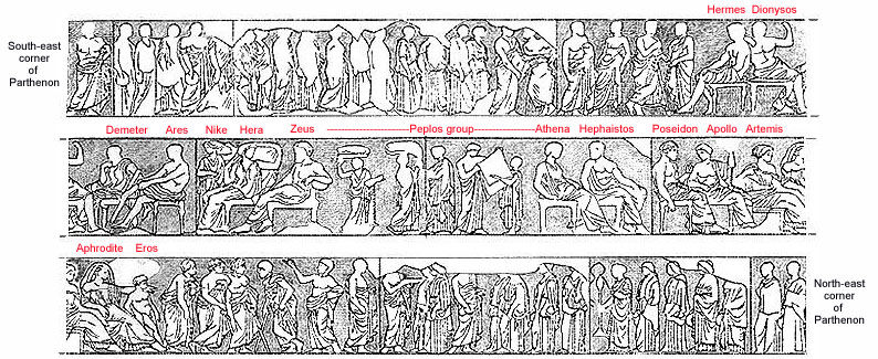 Panathenaic Procession Frieze Parthenon Acropolis, Athens 447-432