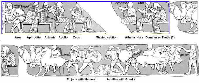 Trojan War and Gods Frieze Siphnian Treasury Delphi 530-525