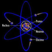 histori de la materia Una partícula fundamental, como un electrón no tiene partes constituyentes' que puedan deambular libres po rel espa...