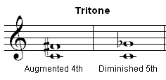 Theme from The Simpsons