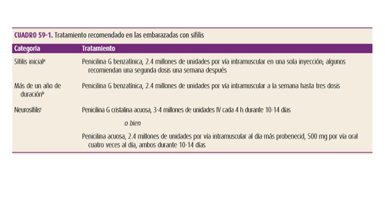 Sesión 29: Infecciones y Enfermedades de transmisión sexual