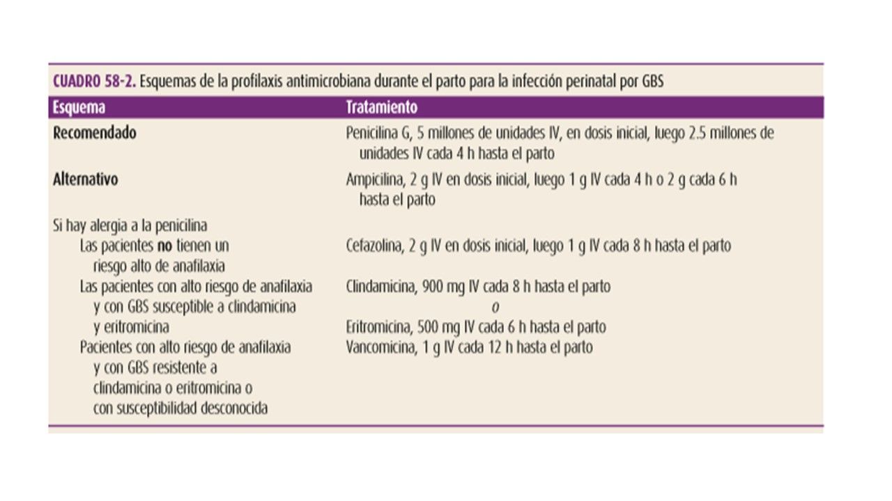 Sesión 29: Infecciones y Enfermedades de transmisión sexual