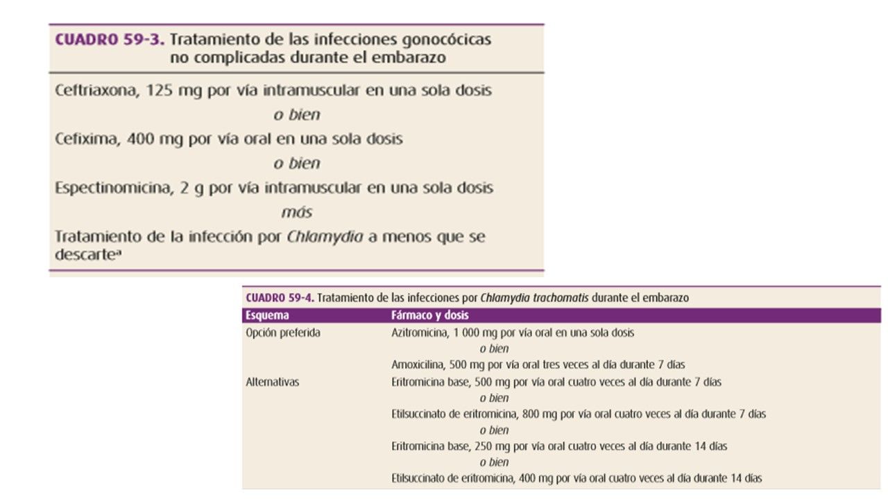 Sesión 29: Infecciones y Enfermedades de transmisión sexual