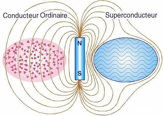 GASES ATÓMICOS Y LOS SUPERCONDUCTORES