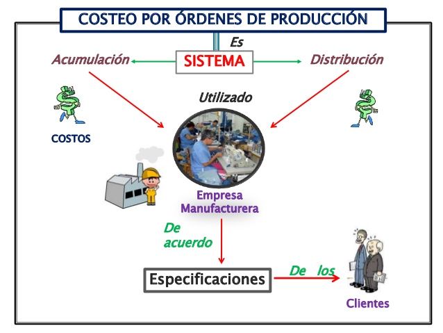 DIFERENTES DENOMINACIONES DEL COSTO