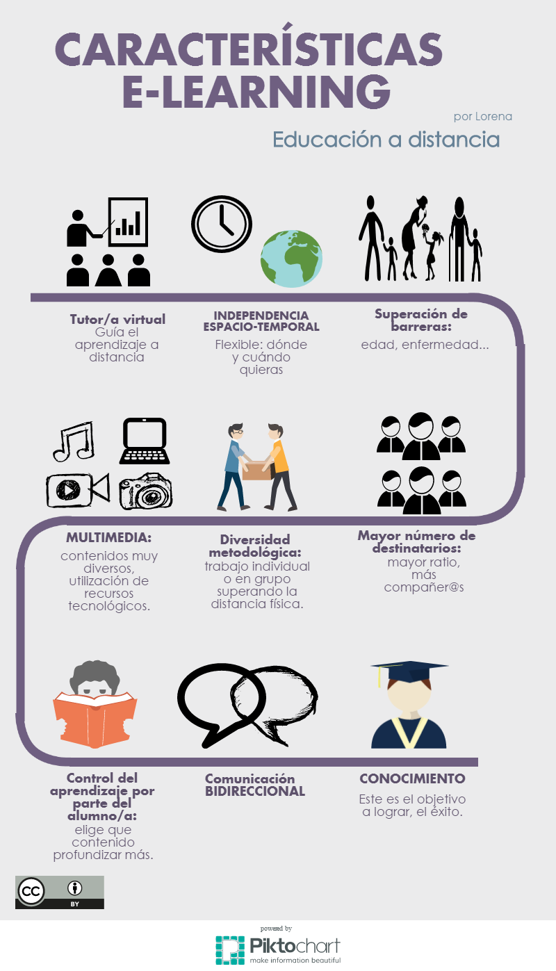 Modalidades educativas actuales