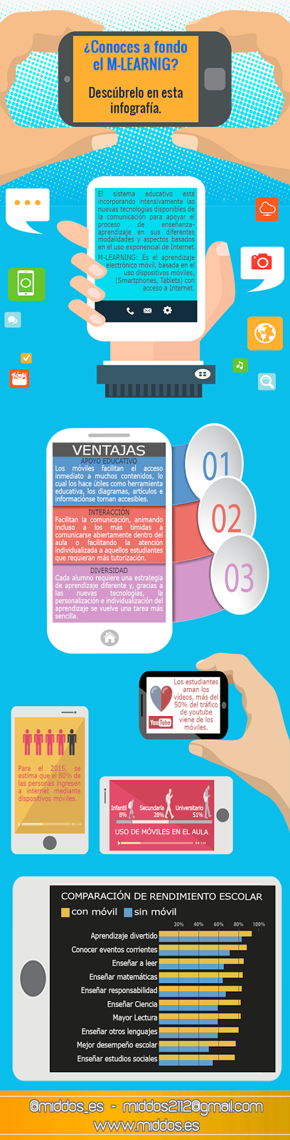 Modalidades educativas actuales