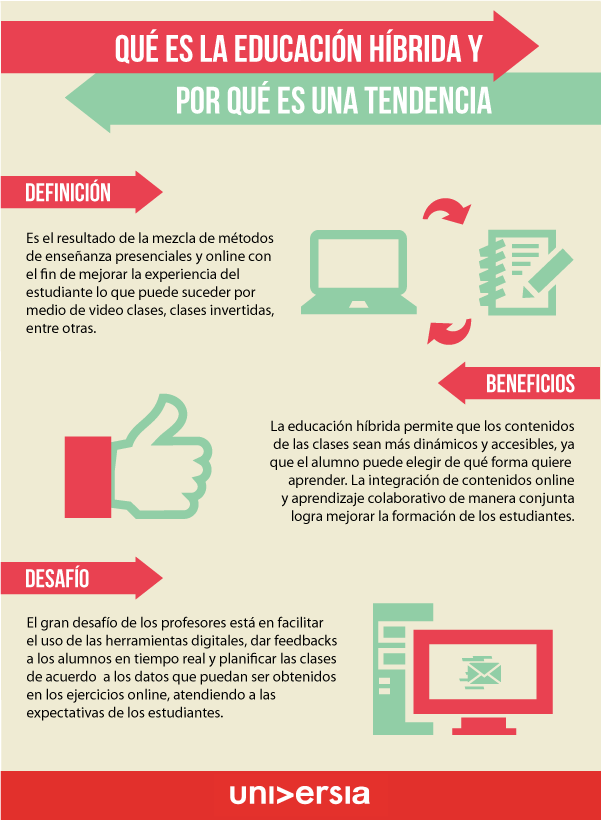Modalidades educativas actuales
