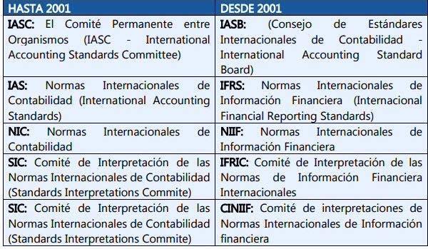 1. Origen, evolución y estructura del sistema IFRS