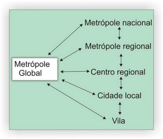 URBANIZAÇÃO BRASILEIRA