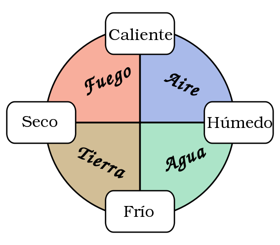 LA MATERIA.