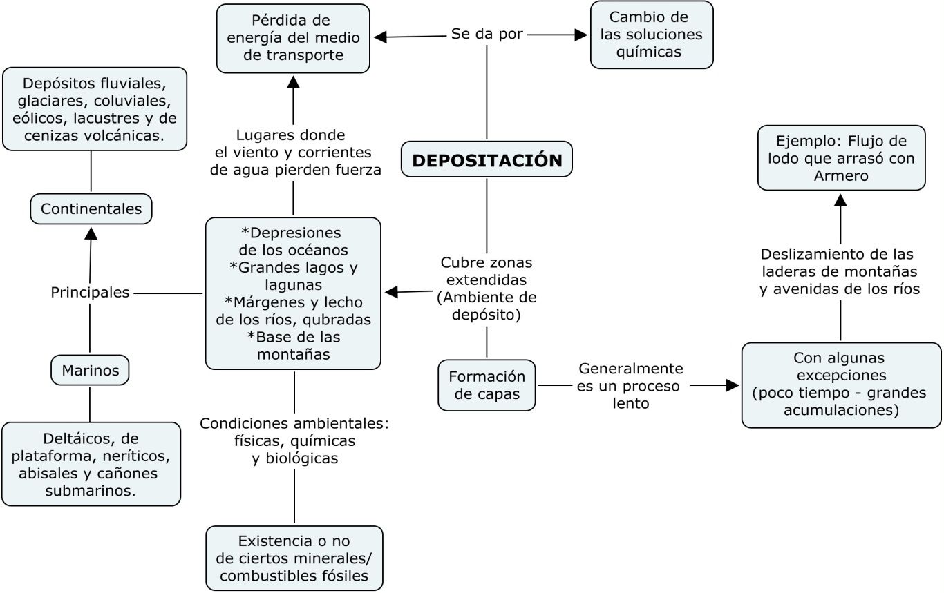 DEFINIR EL PROBLEMA