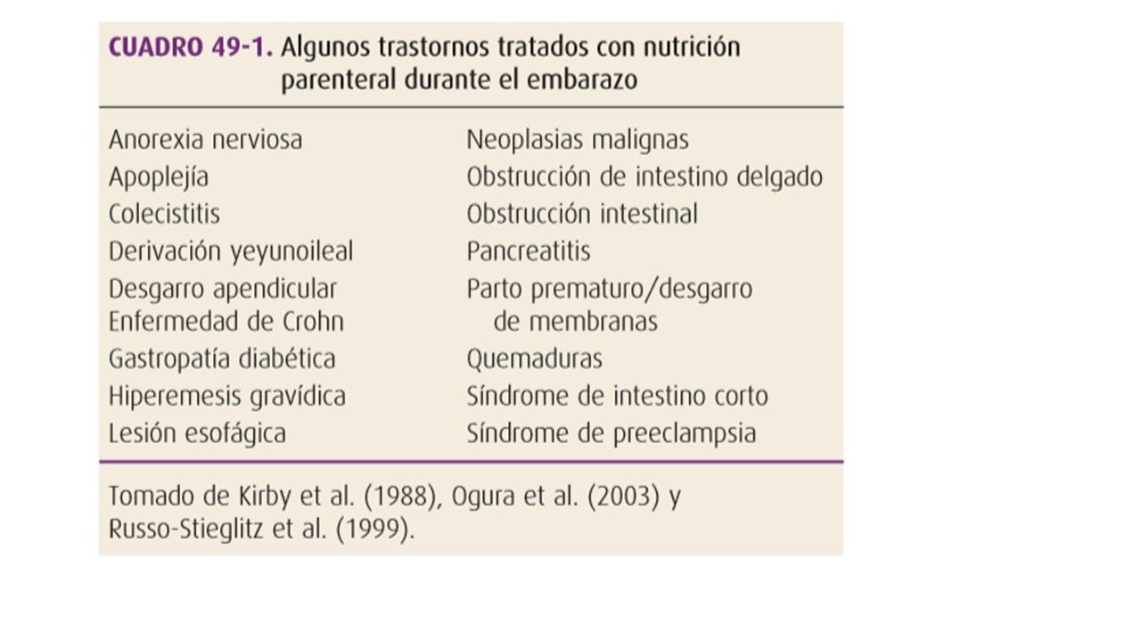 Sesión 26: Alteraciones gastrointestinales y hematológicas durante el embarazo