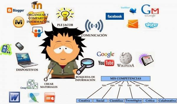 CONECTIVISMO