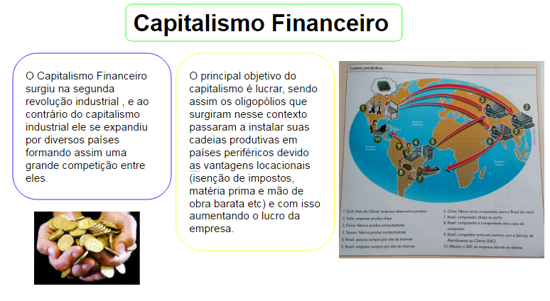 Capitalismo e Oligopólios
