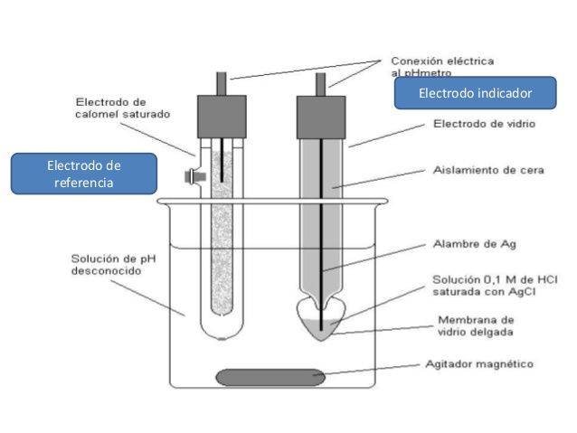 metodos electroanaliticos