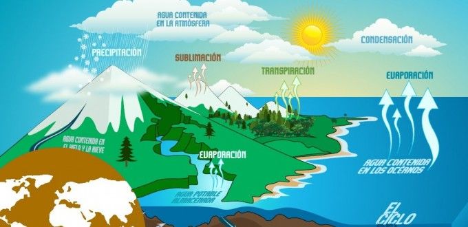 CIENCIAS AUXILIARES DE LA ECOLOGÍA