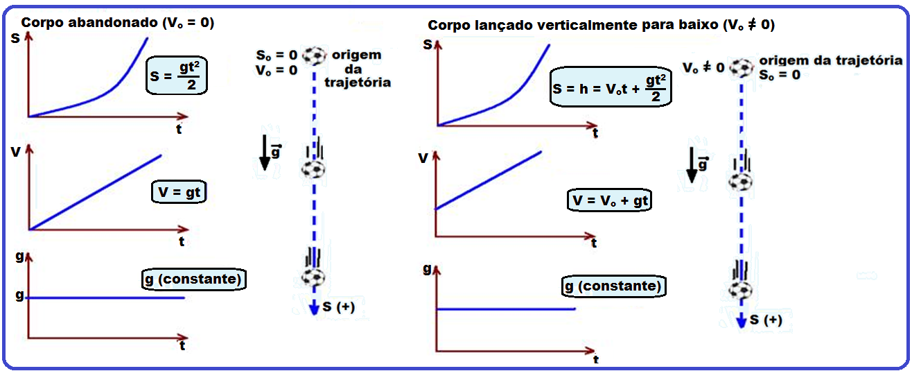 Mental Map - Queda Livre / LVC Profº Marcio Matos