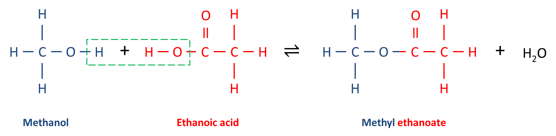 AS chemistry unit 2 - reactions between functional groups