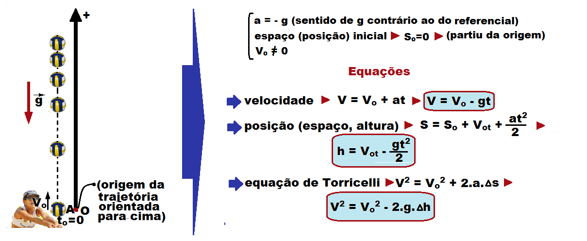 Mental Map - Queda Livre / LVC Profº Marcio Matos