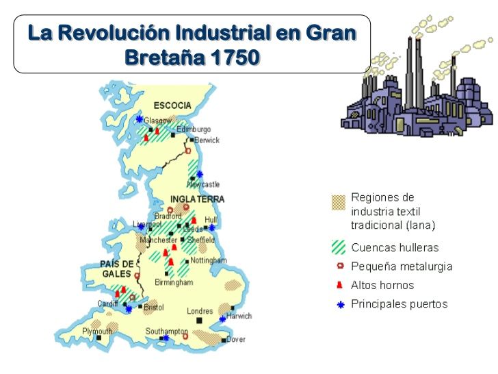Principales acontecimientos de la Revolucion Industrial