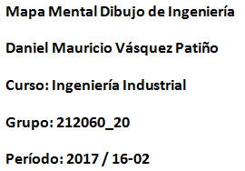 Mapa Mental Entorno de Aprendizaje Práctico