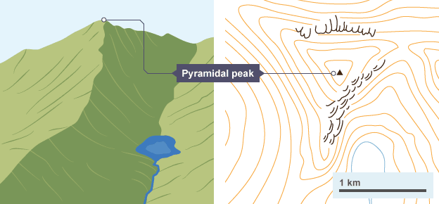 AQA Geography GCSE 9-1 Relief, Rivers, Glaciers