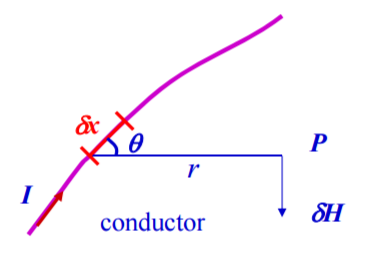 The equations and how to use them