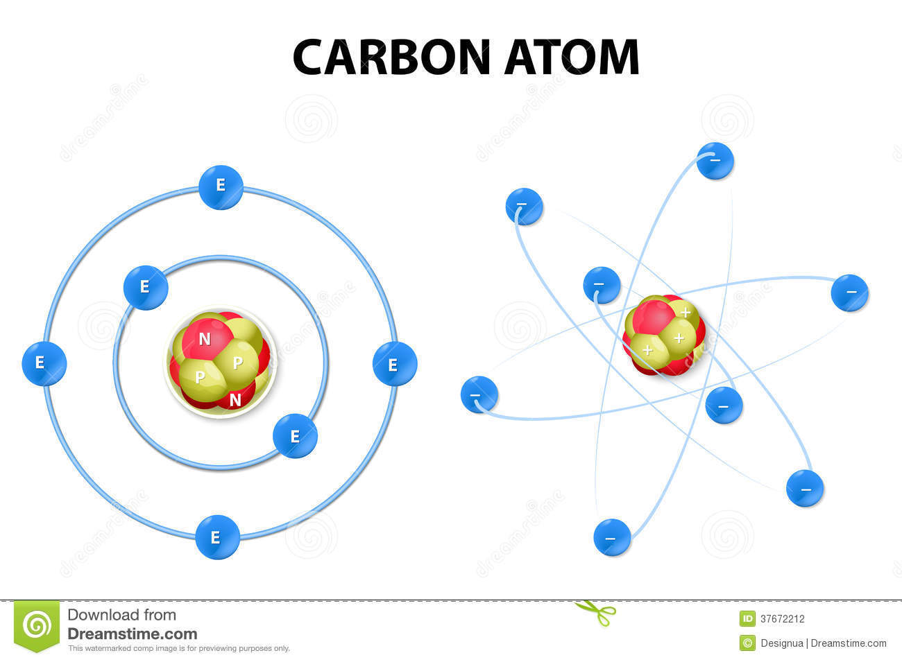 - El diamante es otra forma de carbono que se utilizan en joyería. Los diamantes industriales se utilizan para perforar, cortar o pulir m...