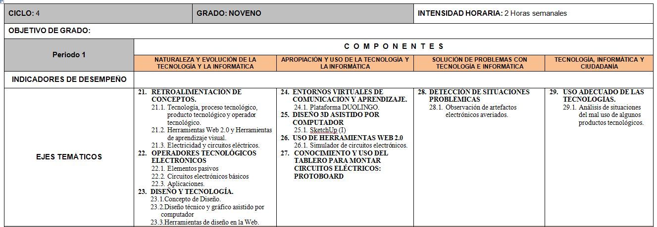 apuntes virtuales tecnologia