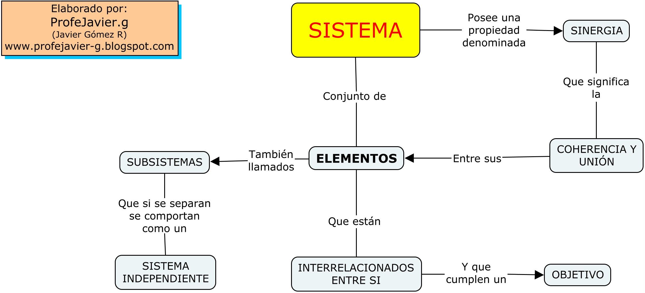 apuntes virtuales tecnologia