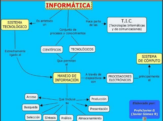 Apuntes Virtuales Informatica