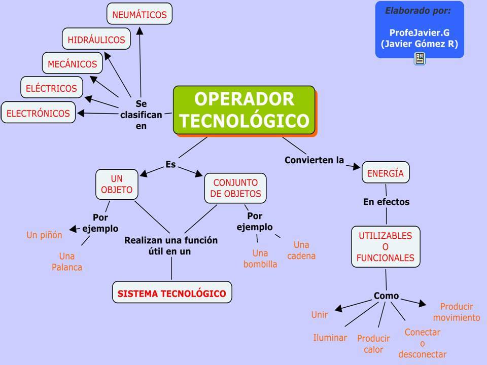 apuntes virtuales tecnologia