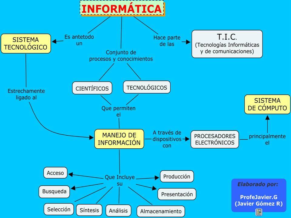 Apuntes Virtuales Informatica 2017